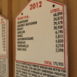 Briar Ridge board showing the details of the 2012 vintage.